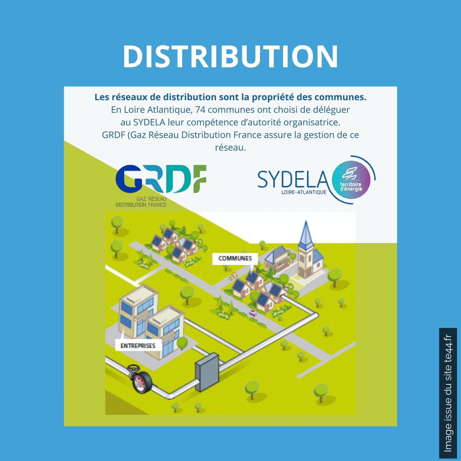 sydela-reseau-distribution